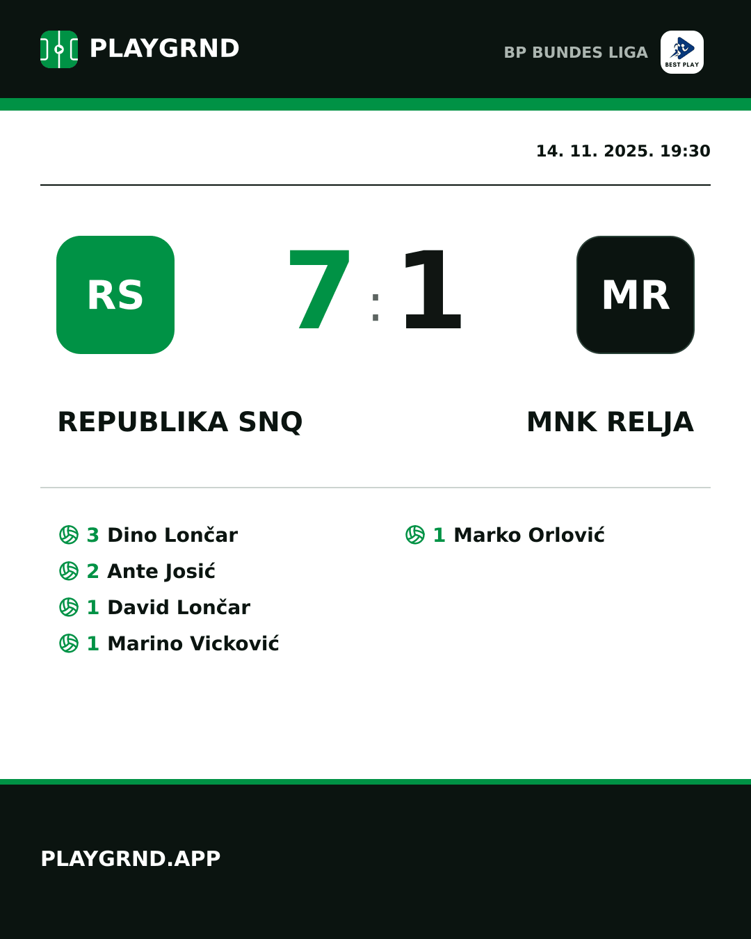 Instagram slika: Republika SNQ 7:1 MNK Relja