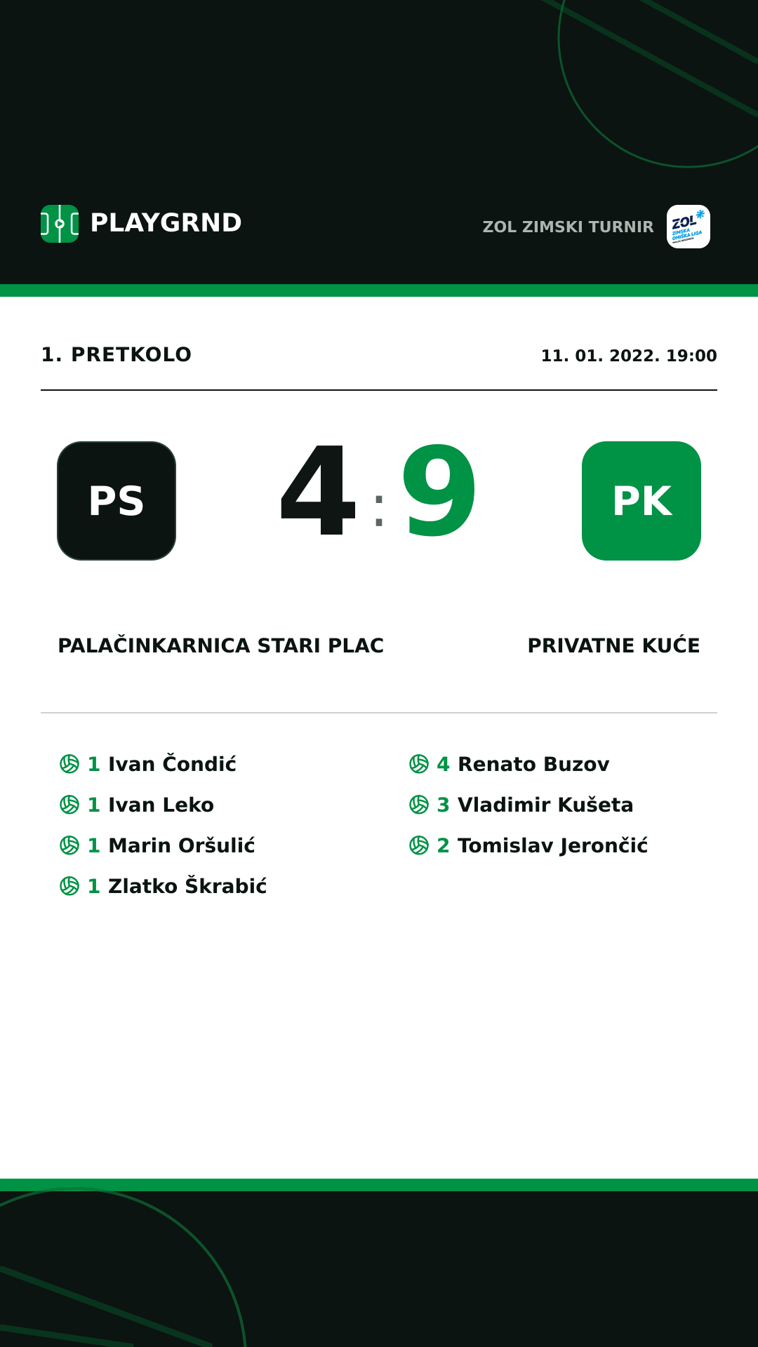 Instagram slika: Palačinkarnica Stari plac 4:9 Privatne kuće