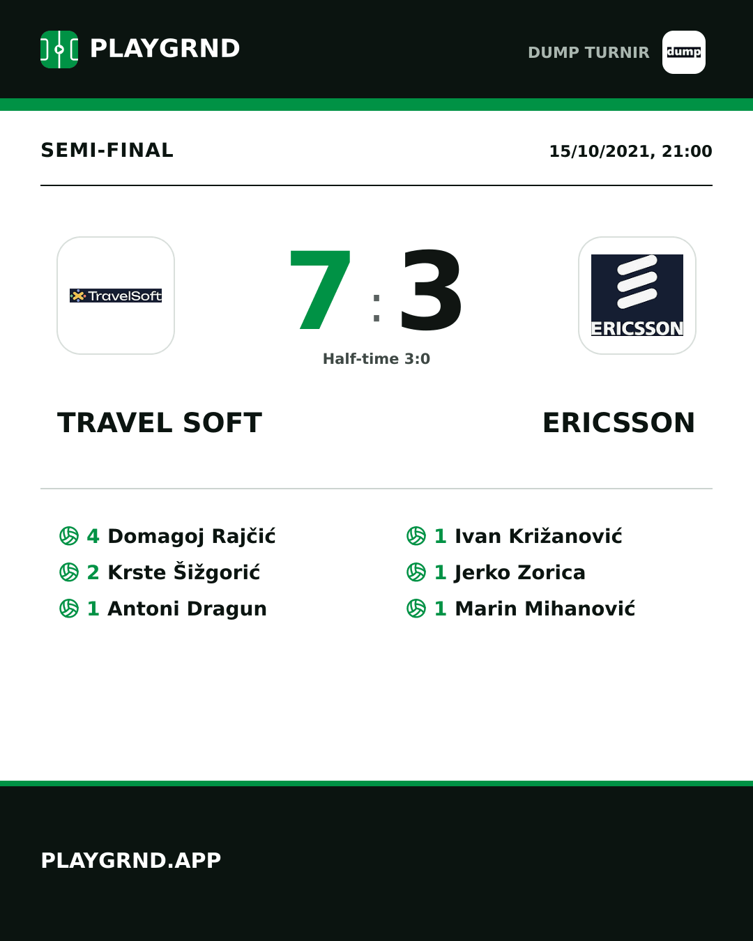 Instagram artwork: Travel Soft 7:3 Ericsson