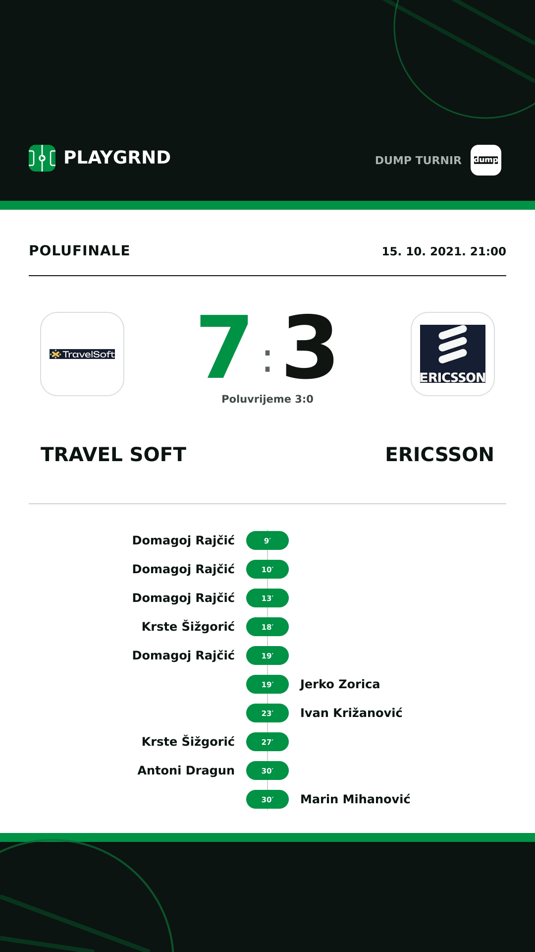 Instagram slika: Travel Soft 7:3 Ericsson