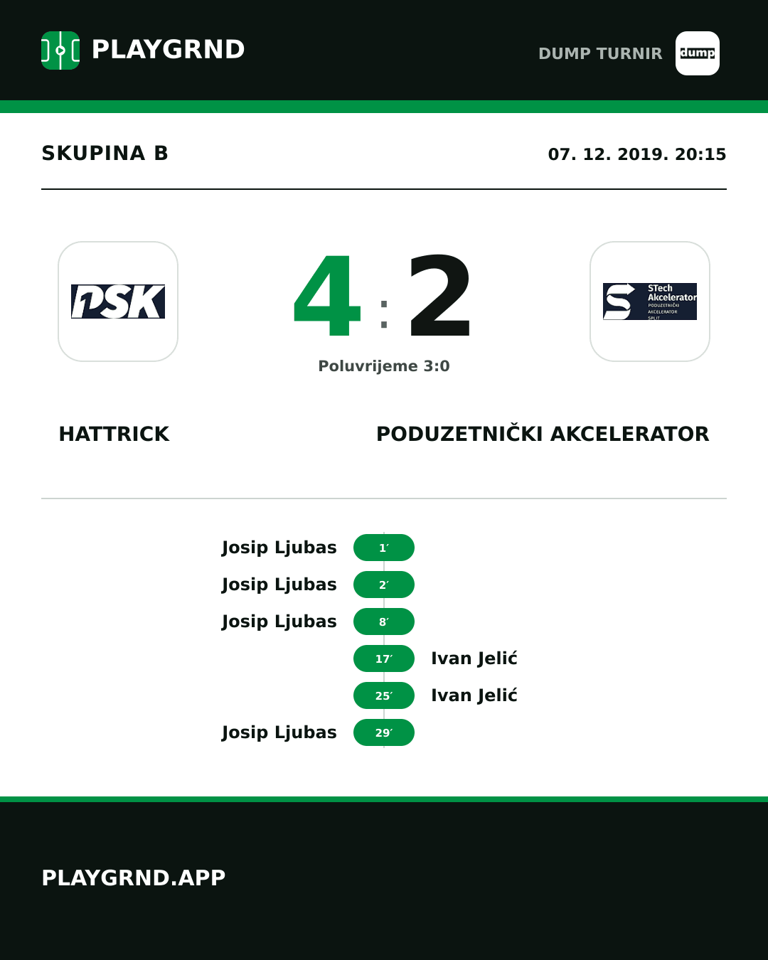 Instagram slika: Hattrick 4:2 Poduzetnički akcelerator