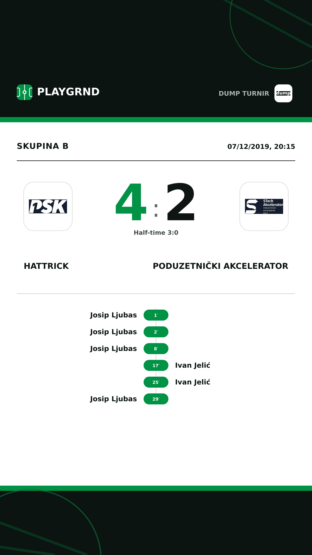 Instagram artwork: Hattrick 4:2 Poduzetnički akcelerator
