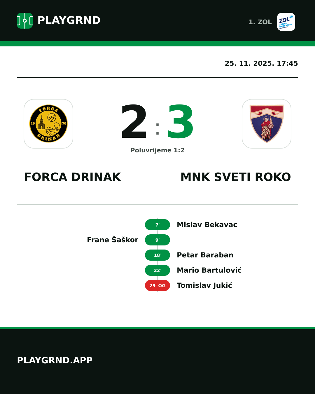 Instagram slika: Forca Drinak 2:3 MNK Sveti Roko