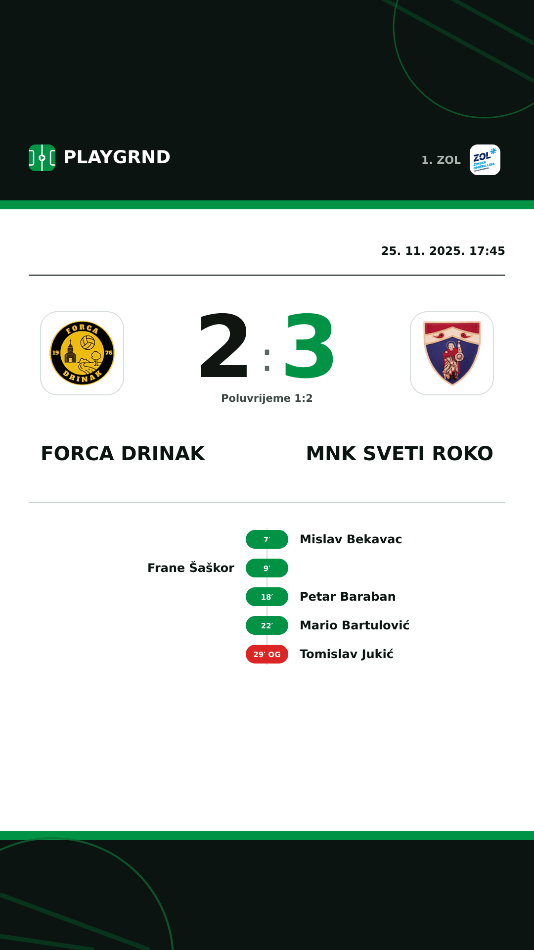 Instagram slika: Forca Drinak 2:3 MNK Sveti Roko