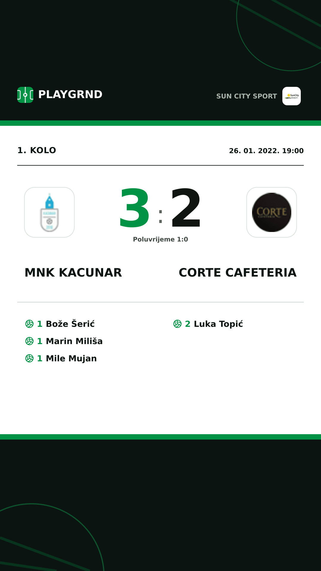 Instagram slika: Mnk Kacunar 3:2 Corte Cafeteria