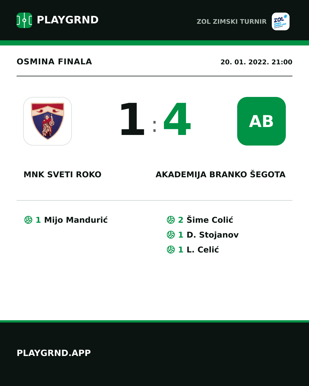 Instagram slika: MNK Sveti Roko 1:4 Akademija Branko Šegota