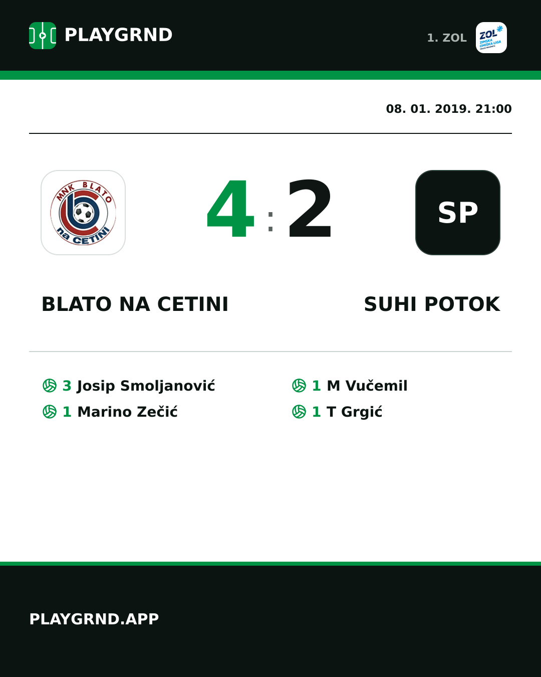Instagram slika: Blato na Cetini 4:2 Suhi Potok