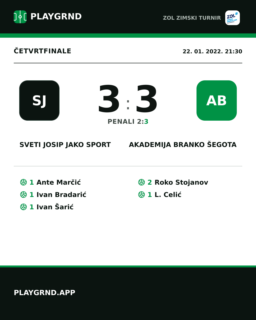 Instagram slika: Sveti Josip JAKO Sport 3:3 Akademija Branko Šegota
