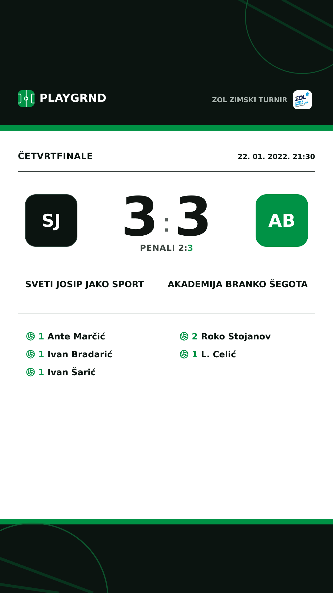 Instagram slika: Sveti Josip JAKO Sport 3:3 Akademija Branko Šegota