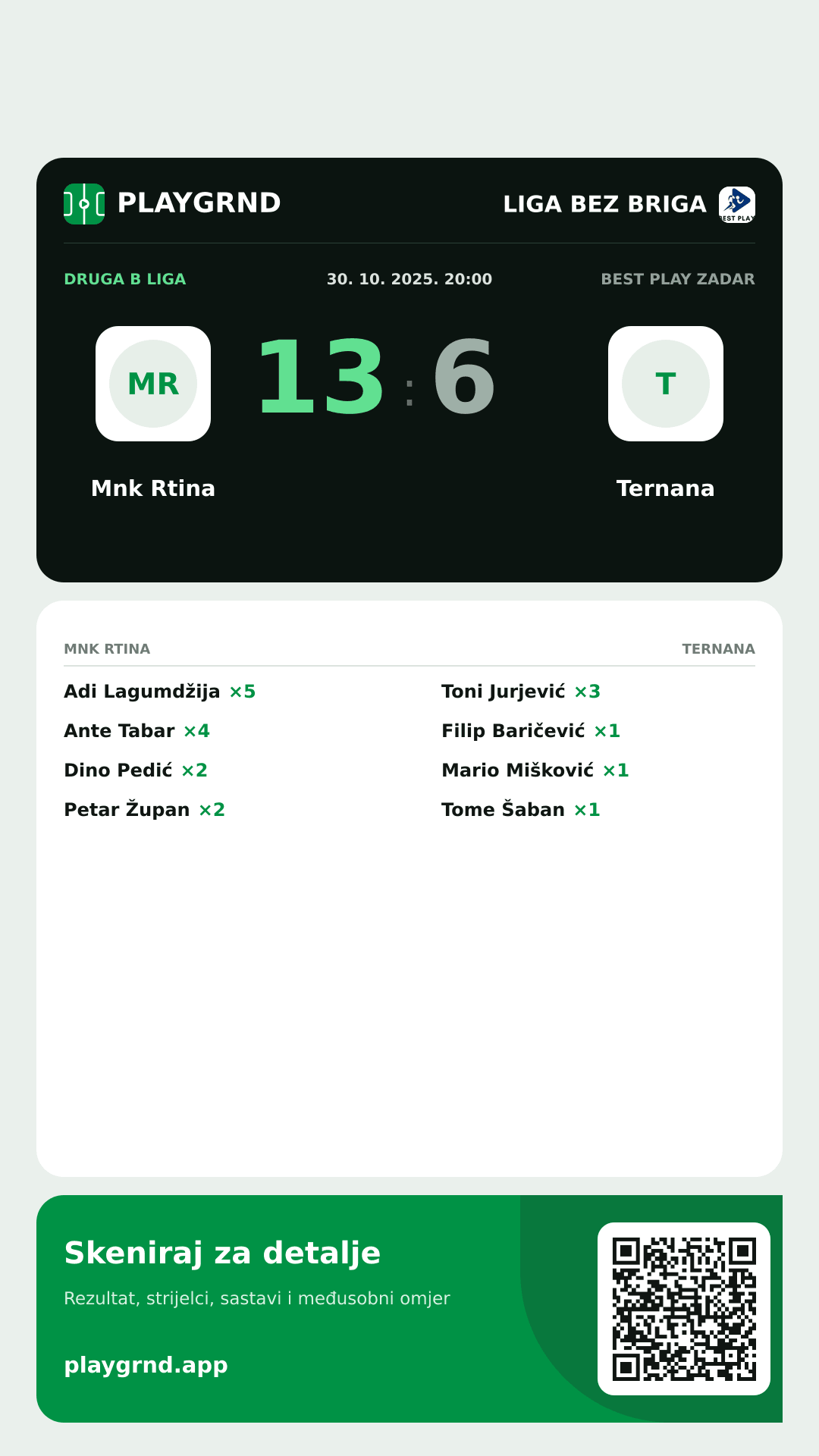 Story slika: Mnk Rtina 13:6 Ternana