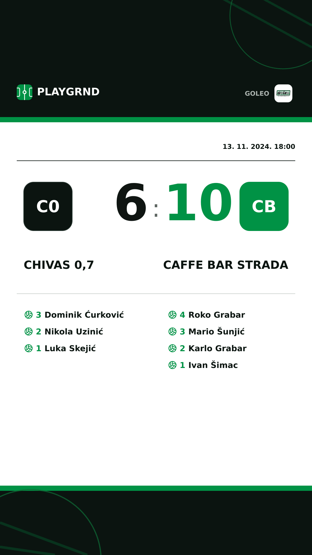 Instagram slika: Chivas 0,7 6:10 Caffe bar Strada