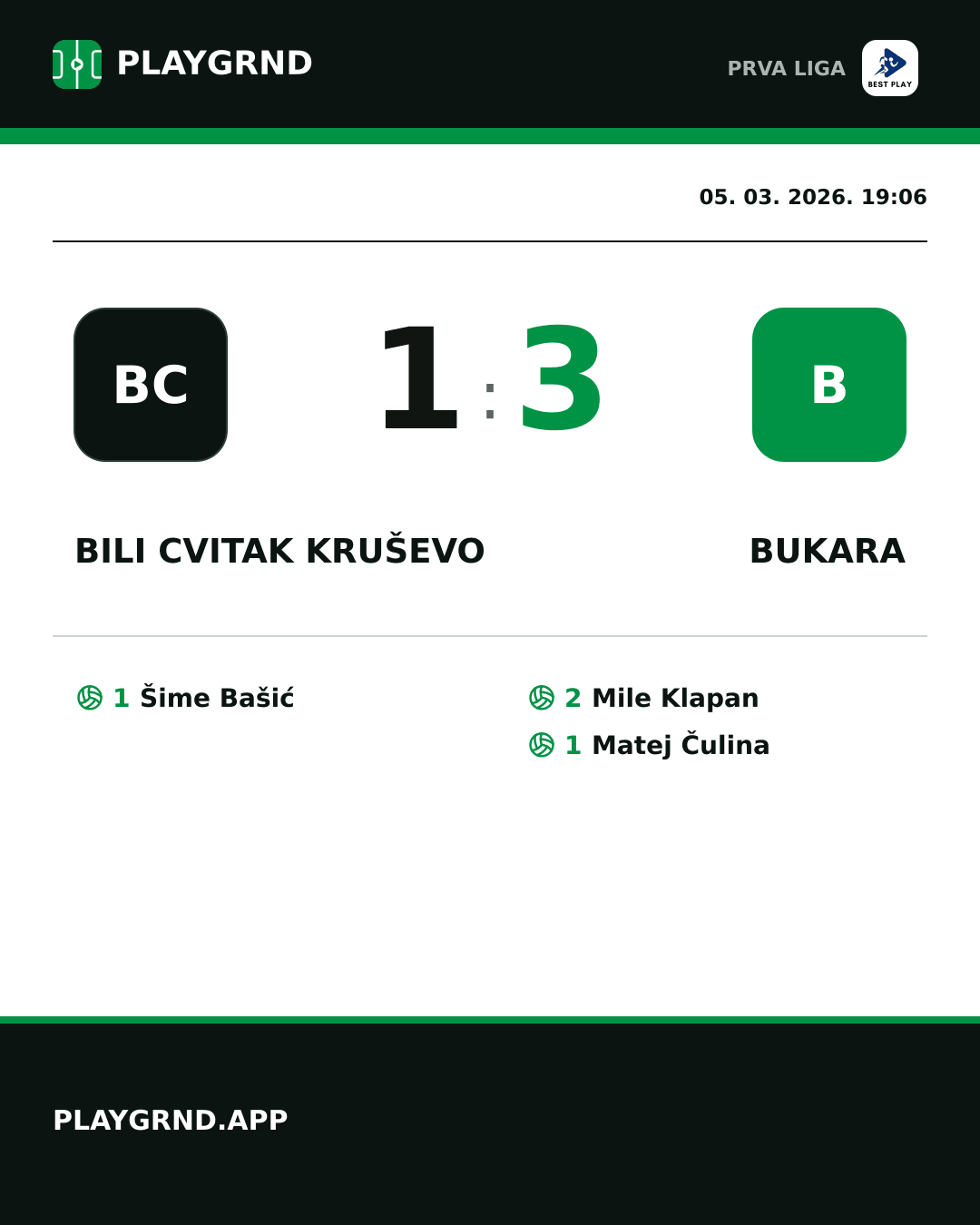Instagram slika: Bili Cvitak Kruševo 1:3 Bukara
