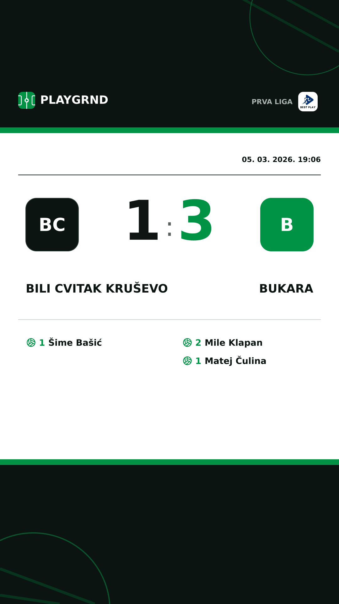 Instagram slika: Bili Cvitak Kruševo 1:3 Bukara