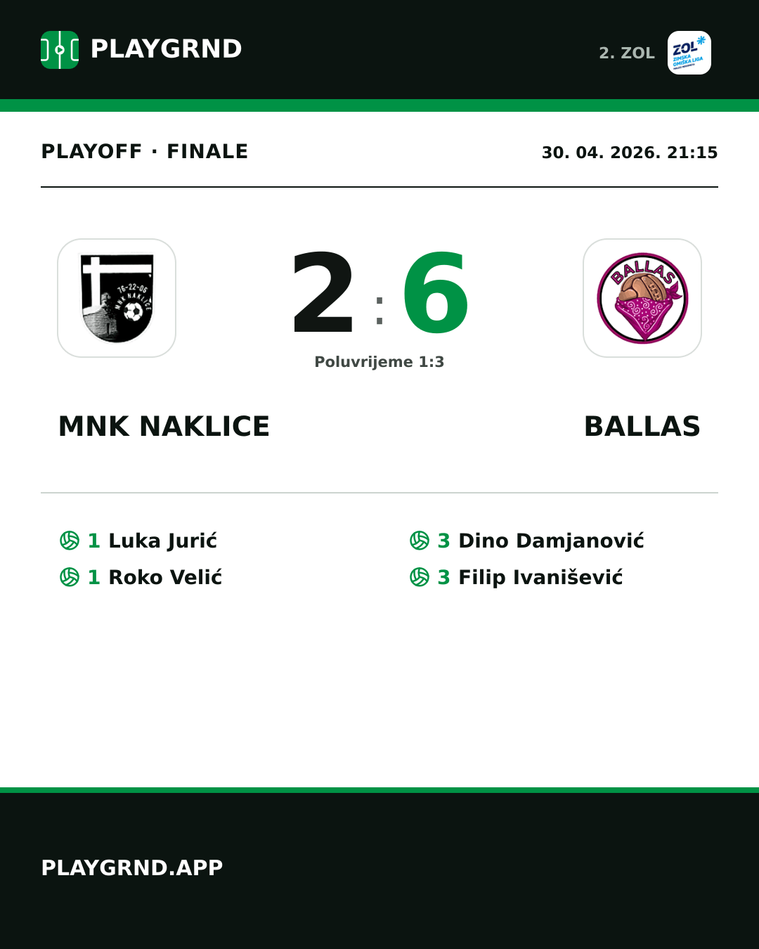 Instagram slika: MNK Naklice 2:6 Ballas