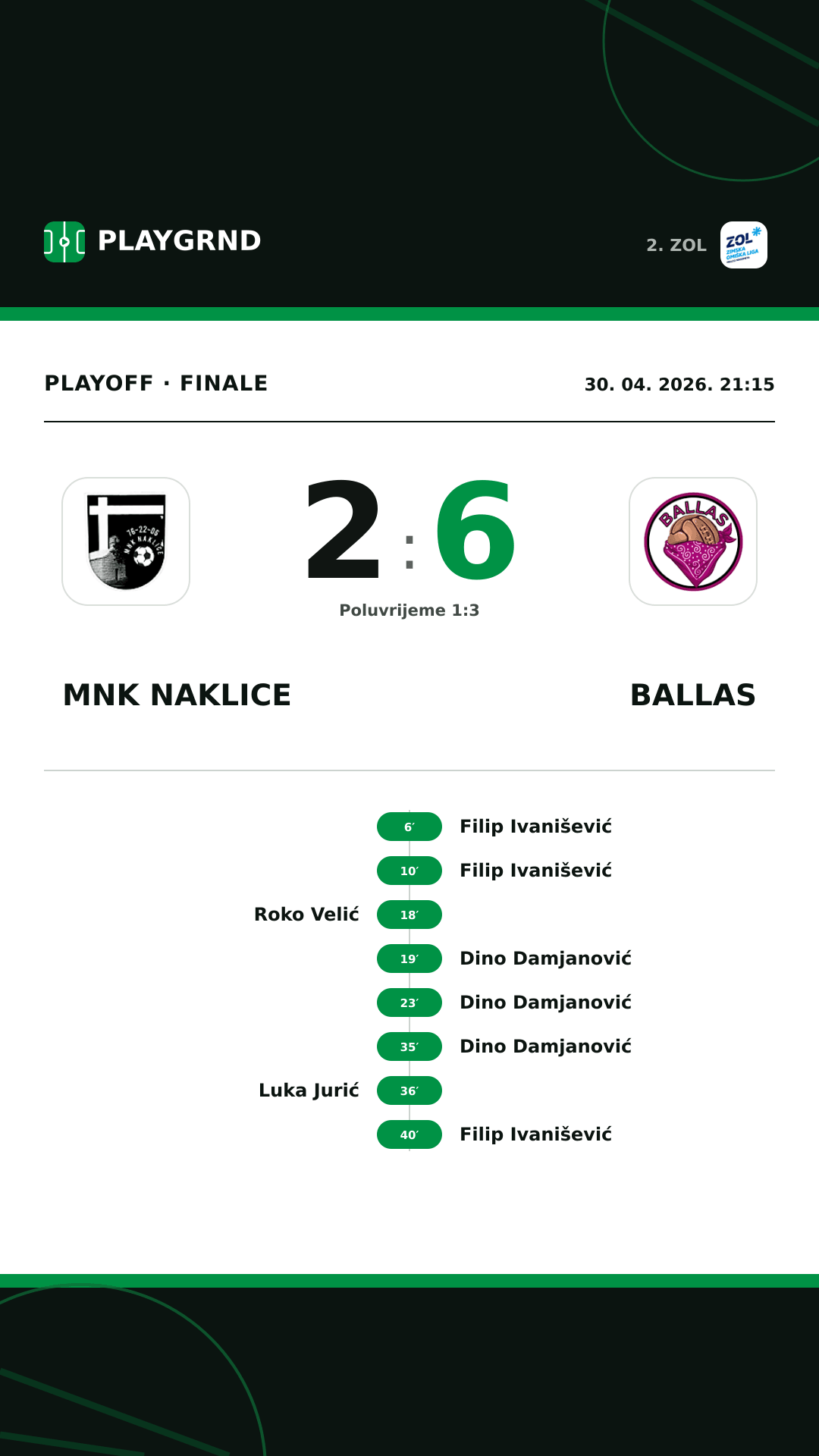 Instagram slika: MNK Naklice 2:6 Ballas