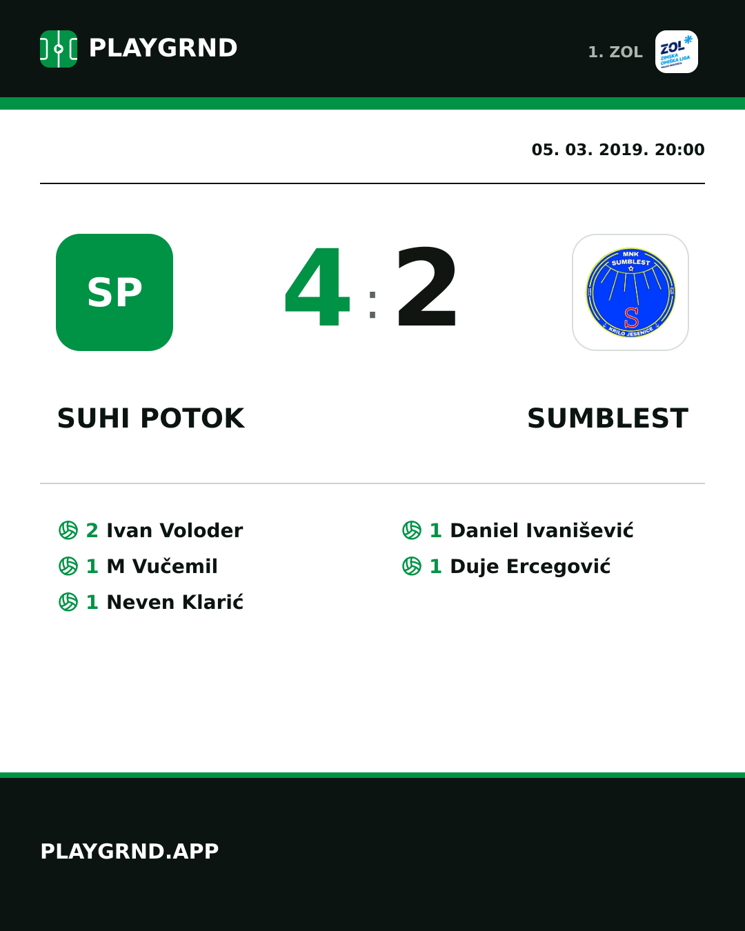Instagram slika: Suhi Potok 4:2 Sumblest