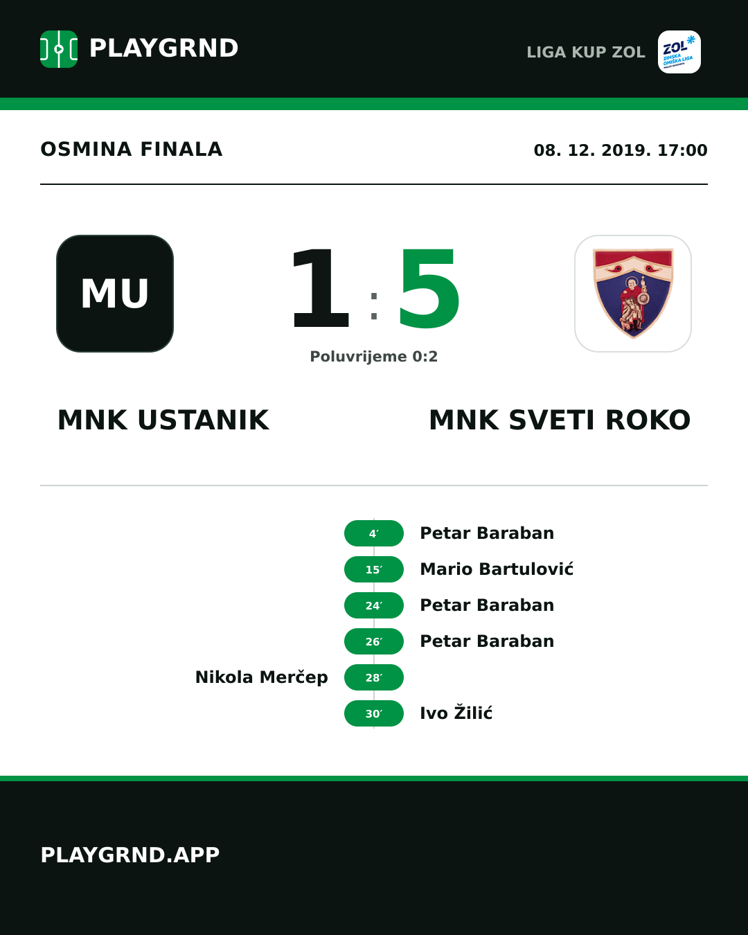 Instagram slika: MNK Ustanik 1:5 MNK Sveti Roko