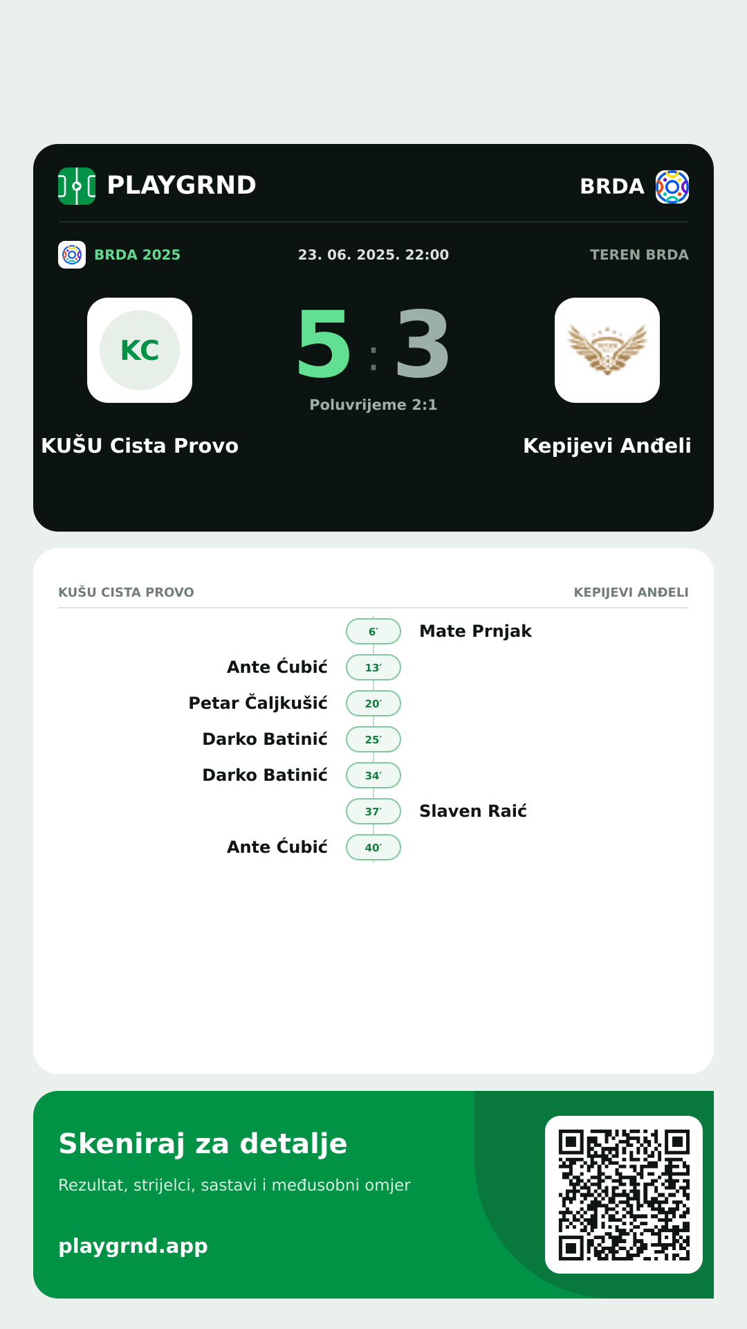 Story slika: KUŠU Cista Provo 5:3 Kepijevi Anđeli