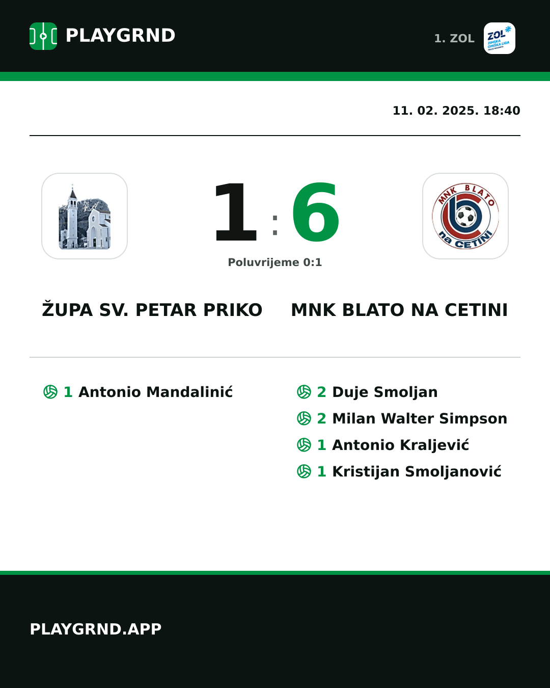 Instagram slika: Župa Sv. Petar Priko 1:6 MNK Blato na Cetini