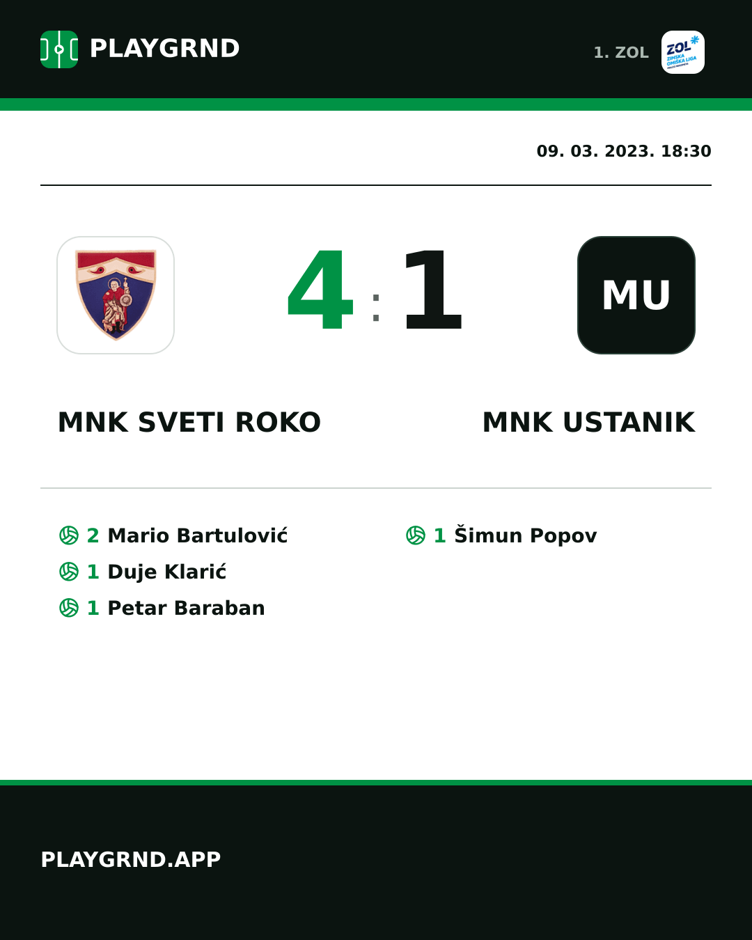 Instagram slika: MNK Sveti Roko 4:1 MNK Ustanik