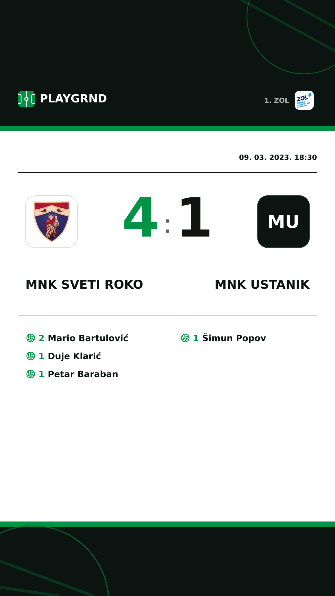 Instagram slika: MNK Sveti Roko 4:1 MNK Ustanik