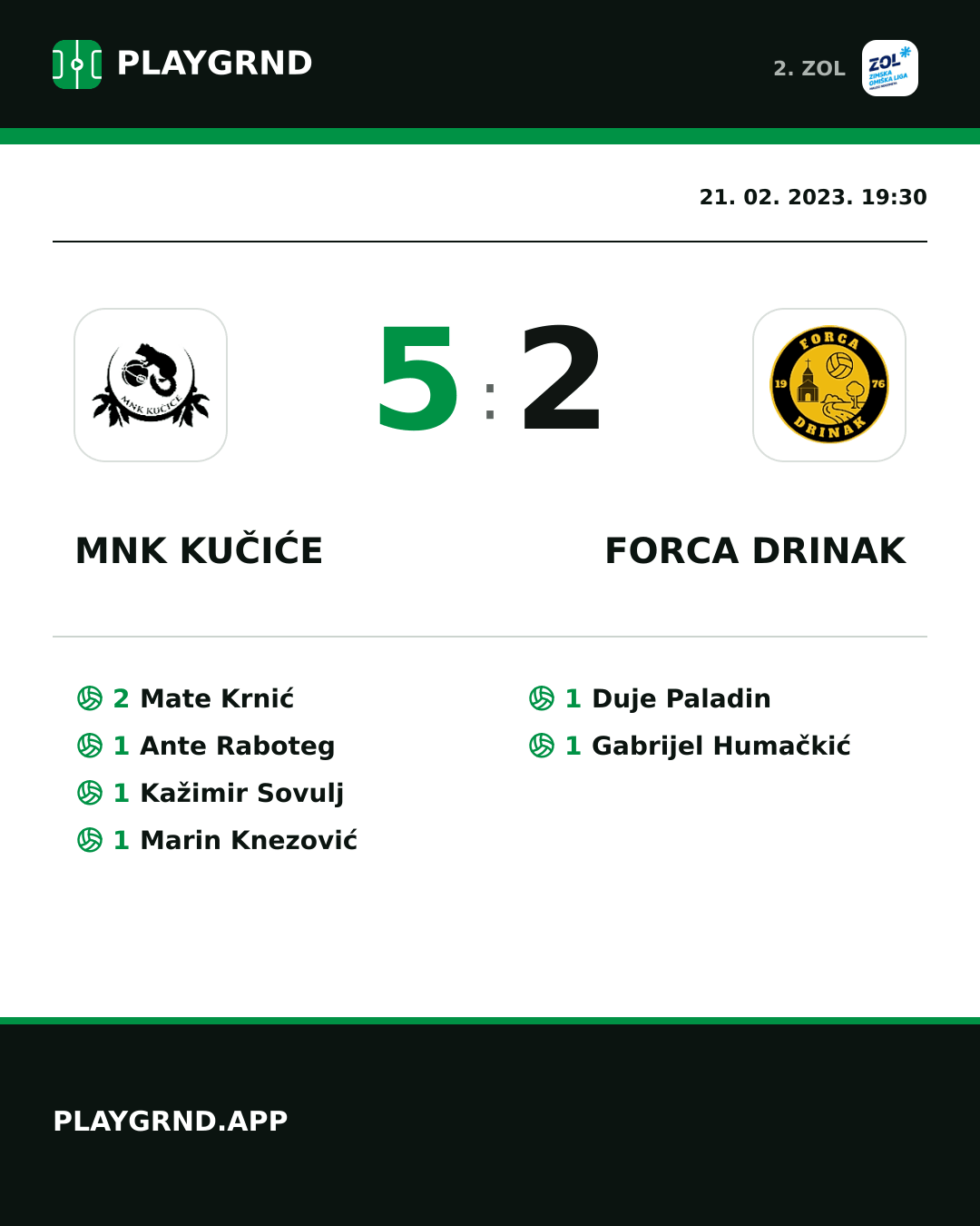 Instagram slika: MNK Kučiće 5:2 Forca Drinak