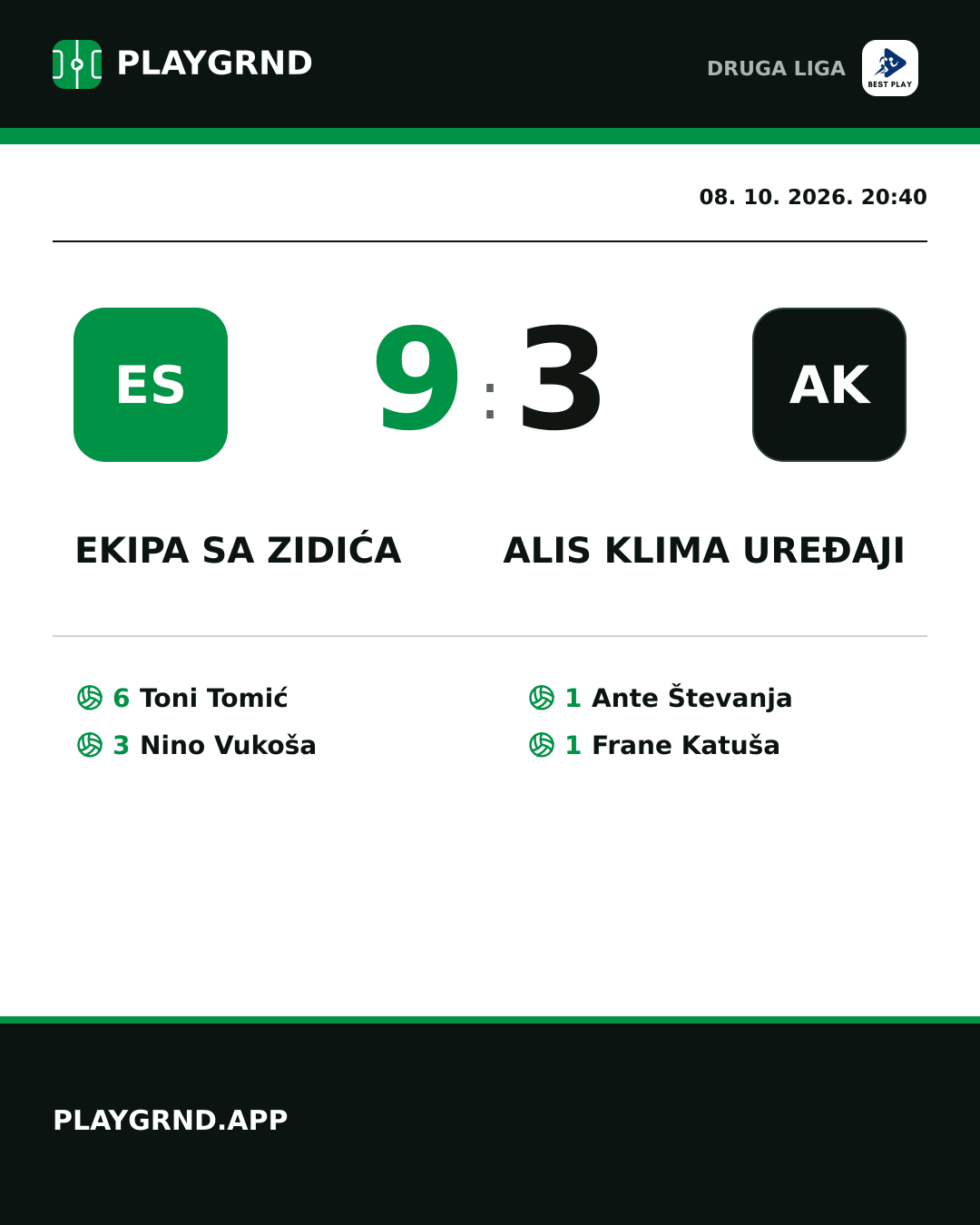 Instagram slika: Ekipa sa Zidića 9:3 Alis Klima Uređaji
