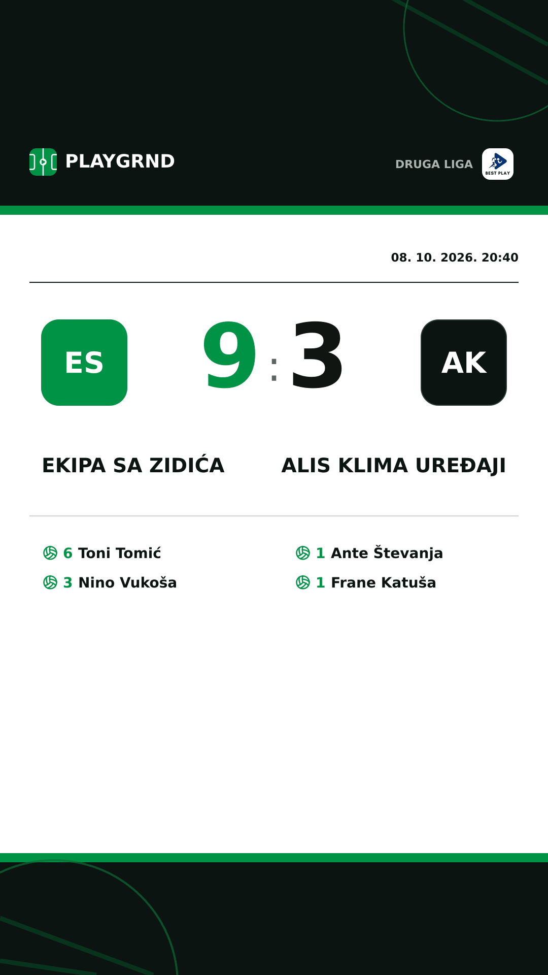 Instagram slika: Ekipa sa Zidića 9:3 Alis Klima Uređaji
