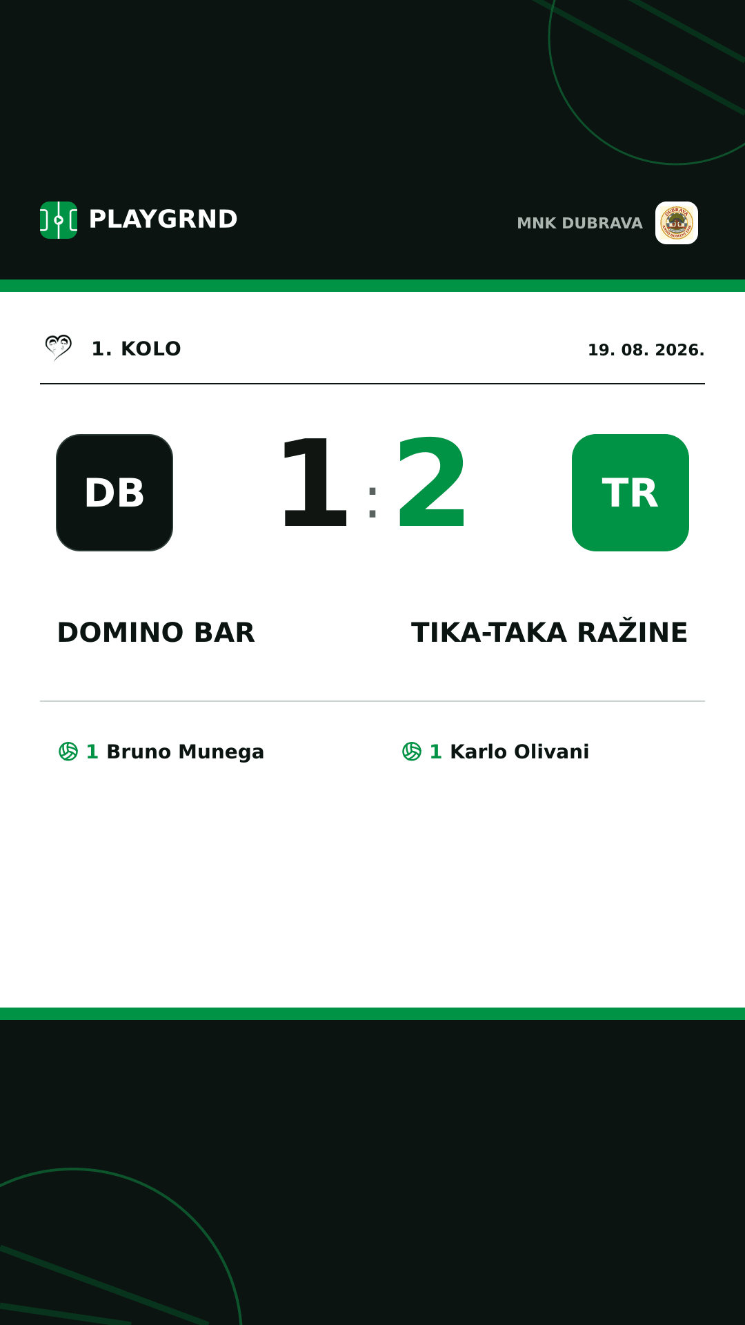 Instagram slika: Domino bar 1:2 Tika-taka Ražine