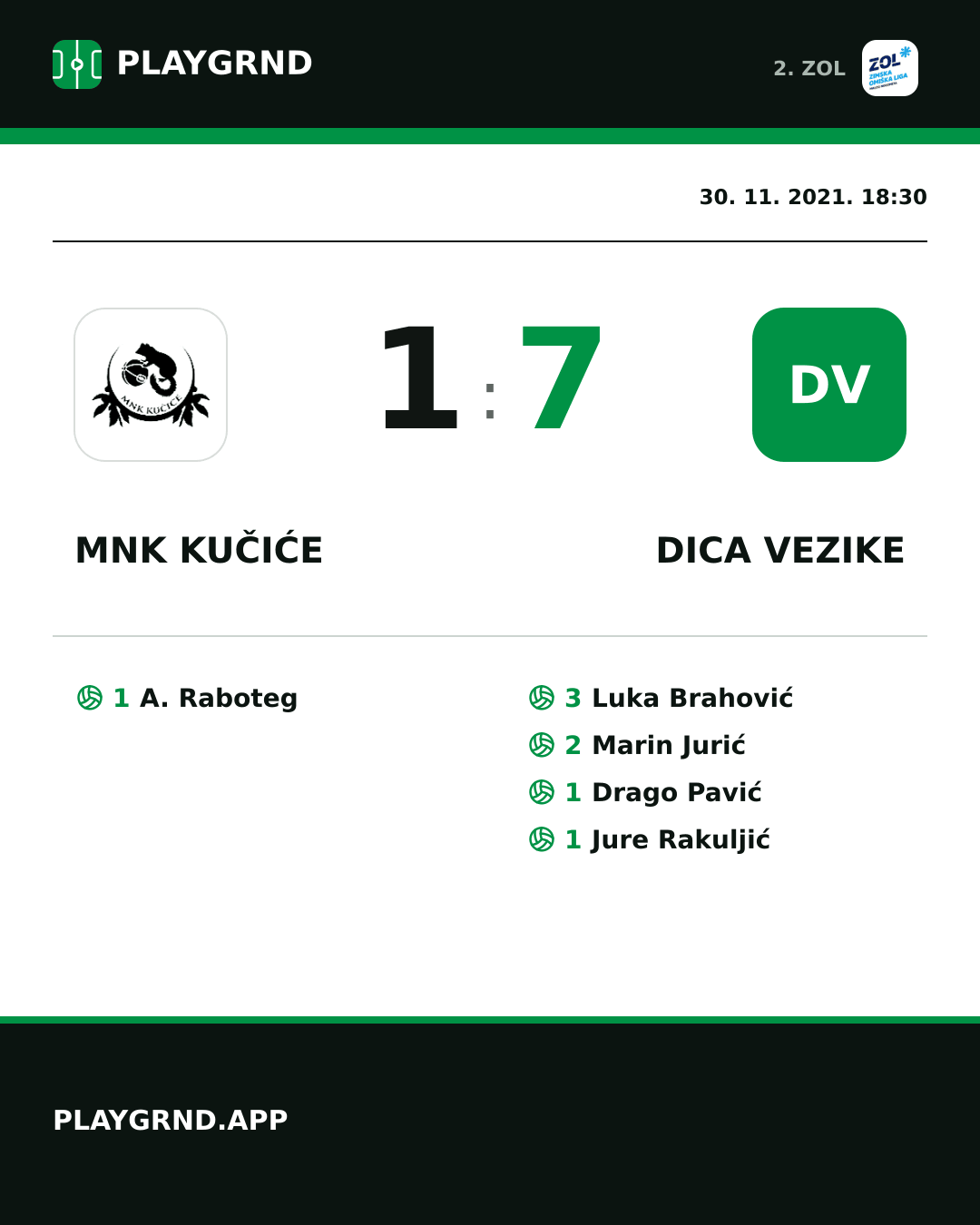 Instagram slika: MNK Kučiće 1:7 Dica Vezike