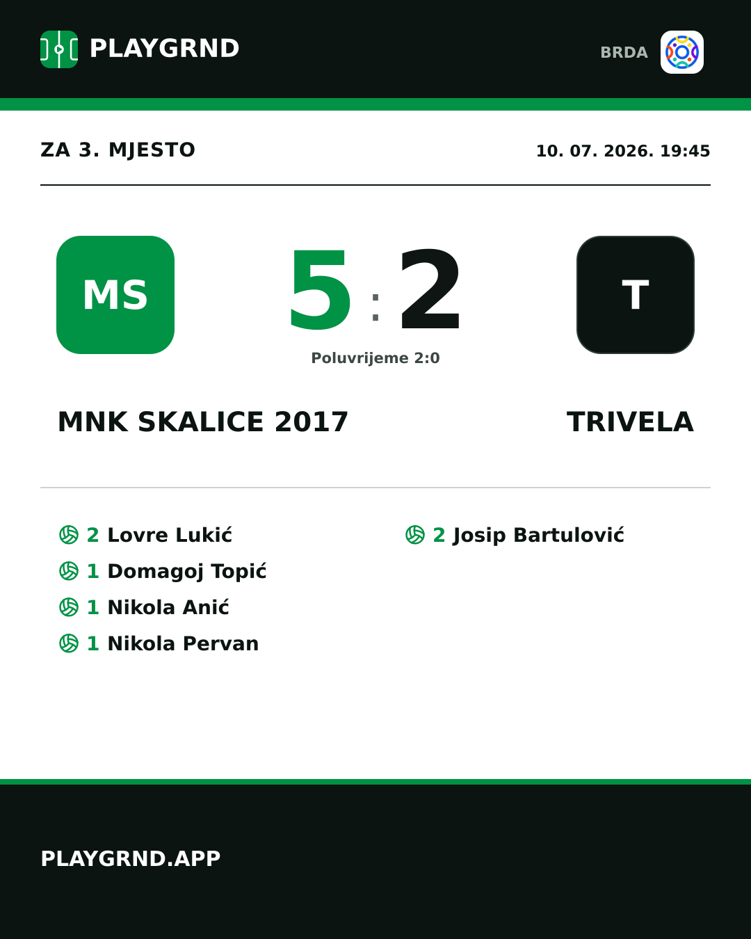 Instagram slika: MNK Skalice 2017 5:2 Trivela
