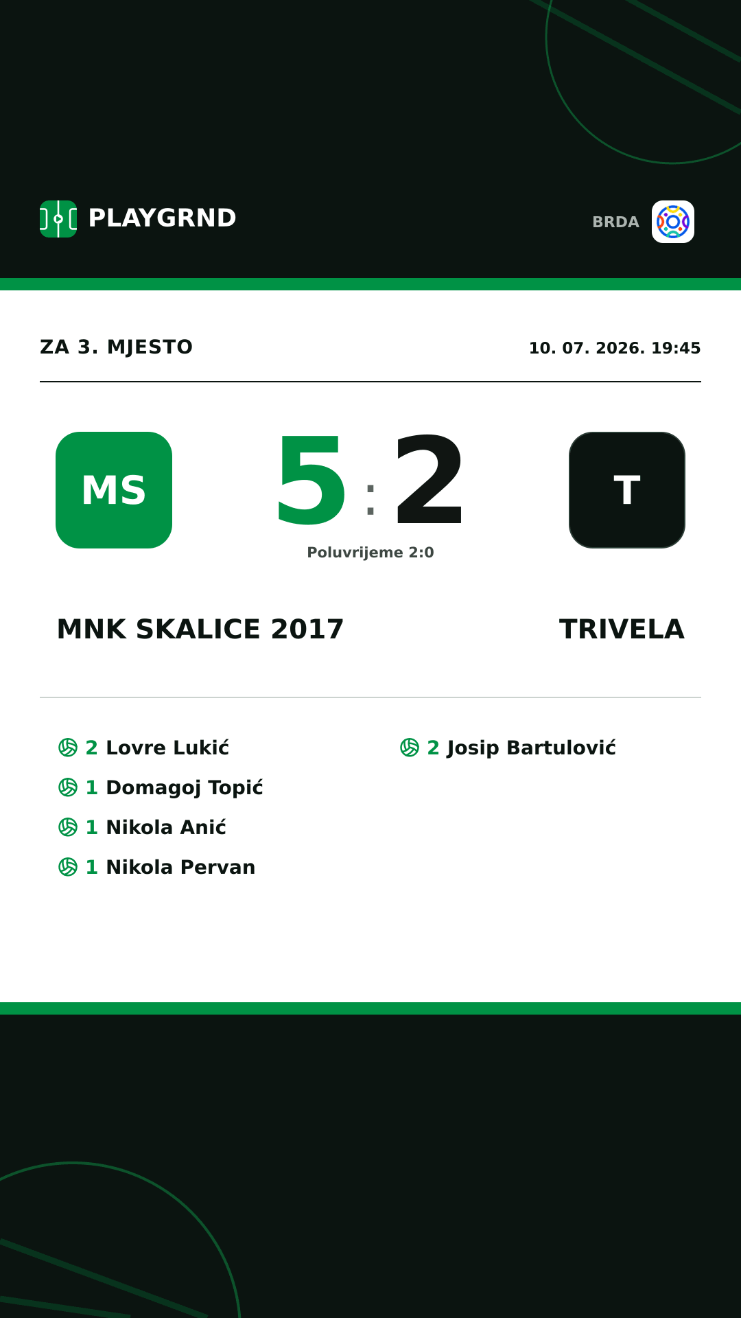Instagram slika: MNK Skalice 2017 5:2 Trivela