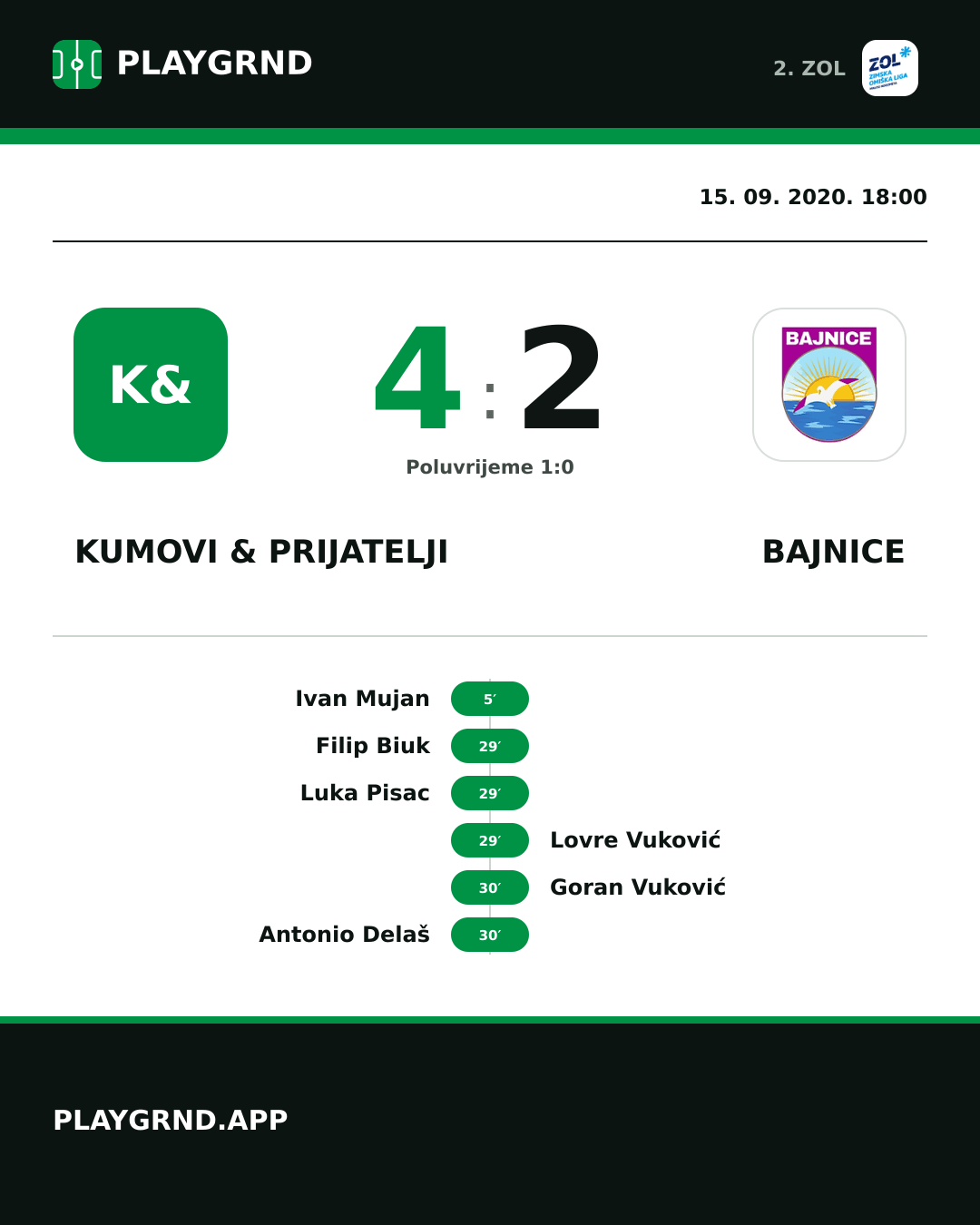 Instagram slika: Kumovi & prijatelji 4:2 Bajnice