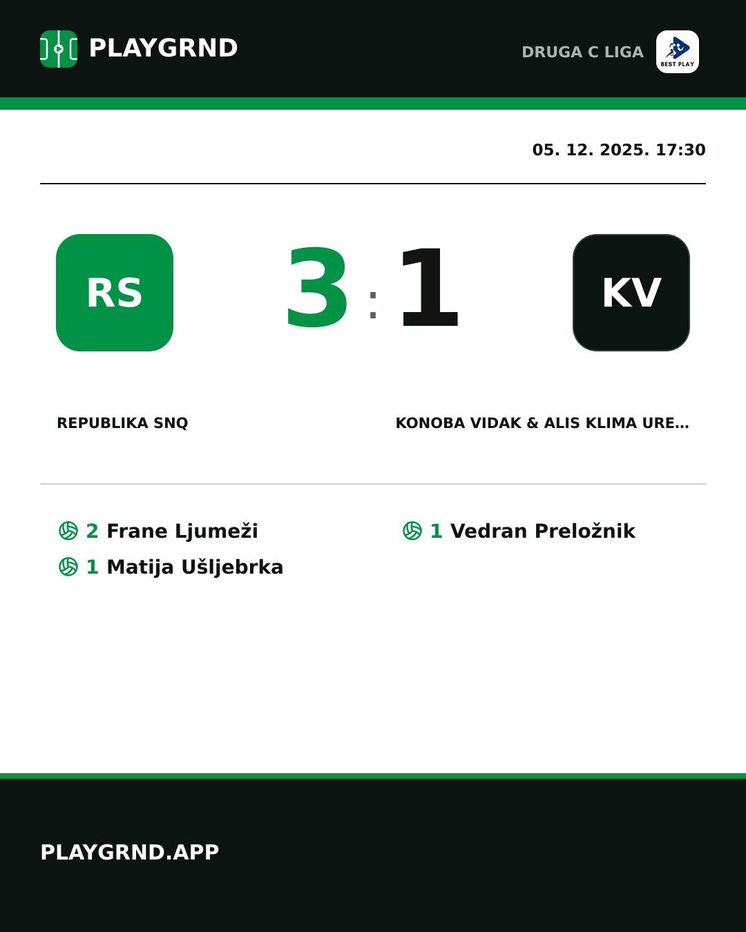 Instagram slika: Republika SNQ 3:1 Konoba Vidak & ALIS Klima Uređaji