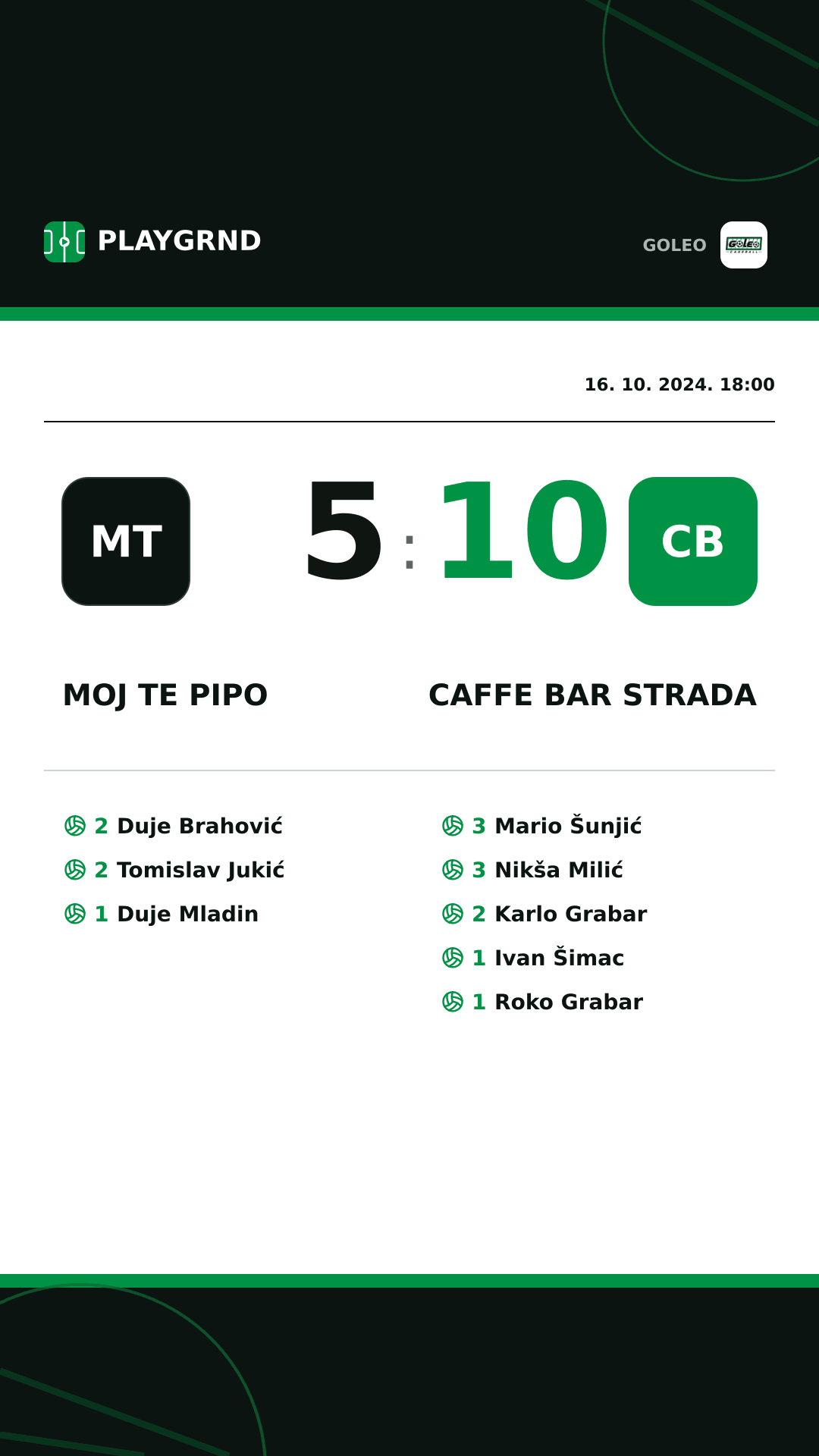 Instagram slika: Moj te pipo 5:10 Caffe bar Strada