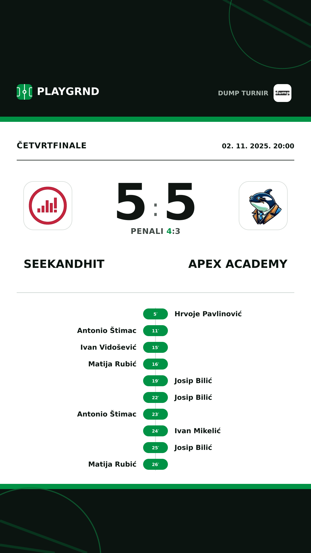 Instagram slika: SeekandHit 5:5 Apex Academy