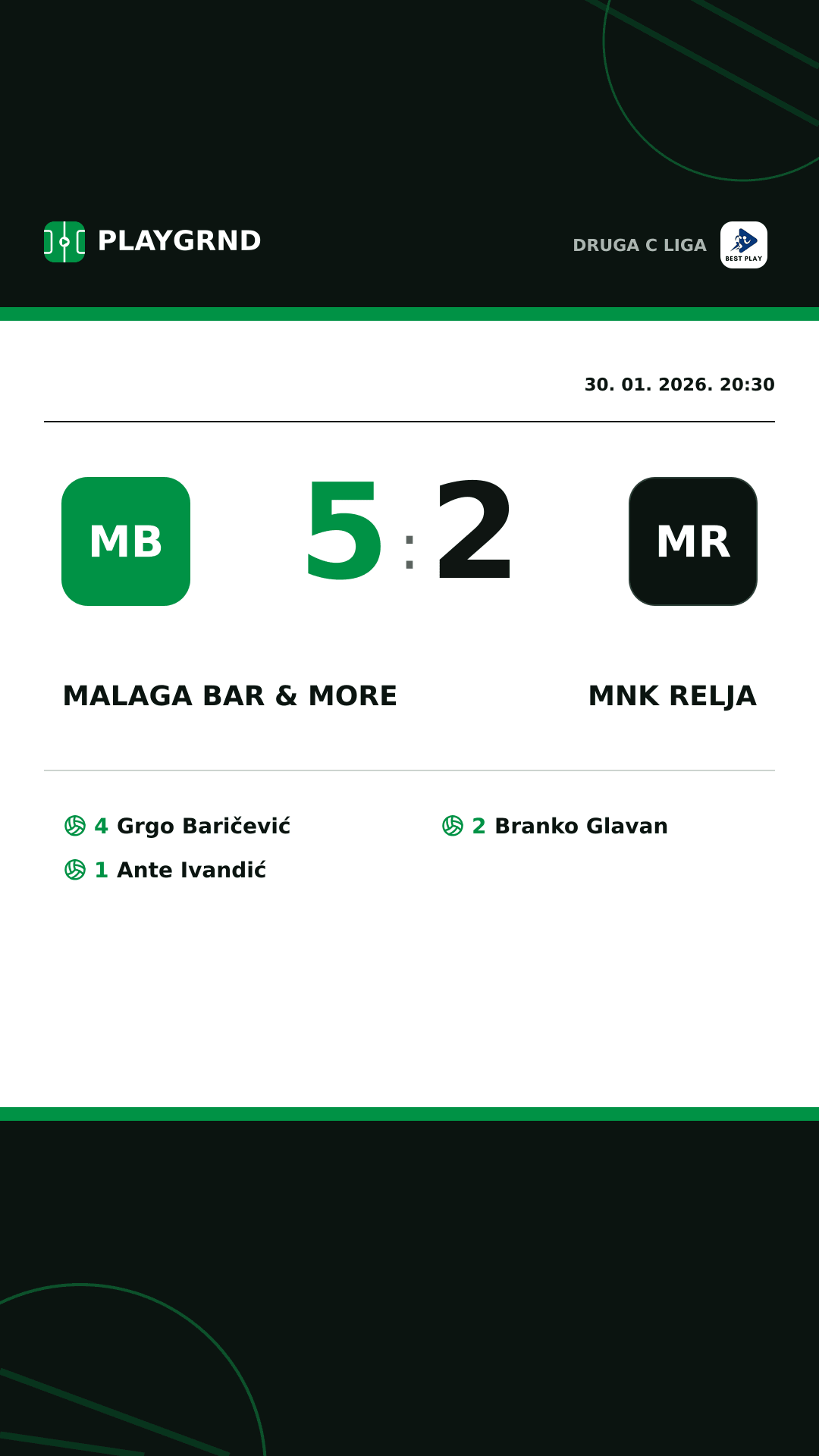 Instagram slika: Malaga Bar & More 5:2 MNK Relja