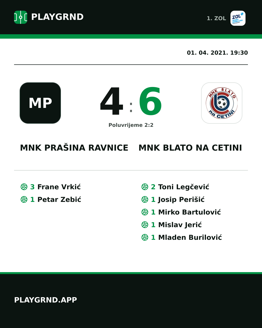 Instagram slika: MNK Prašina Ravnice 4:6 MNK Blato na Cetini