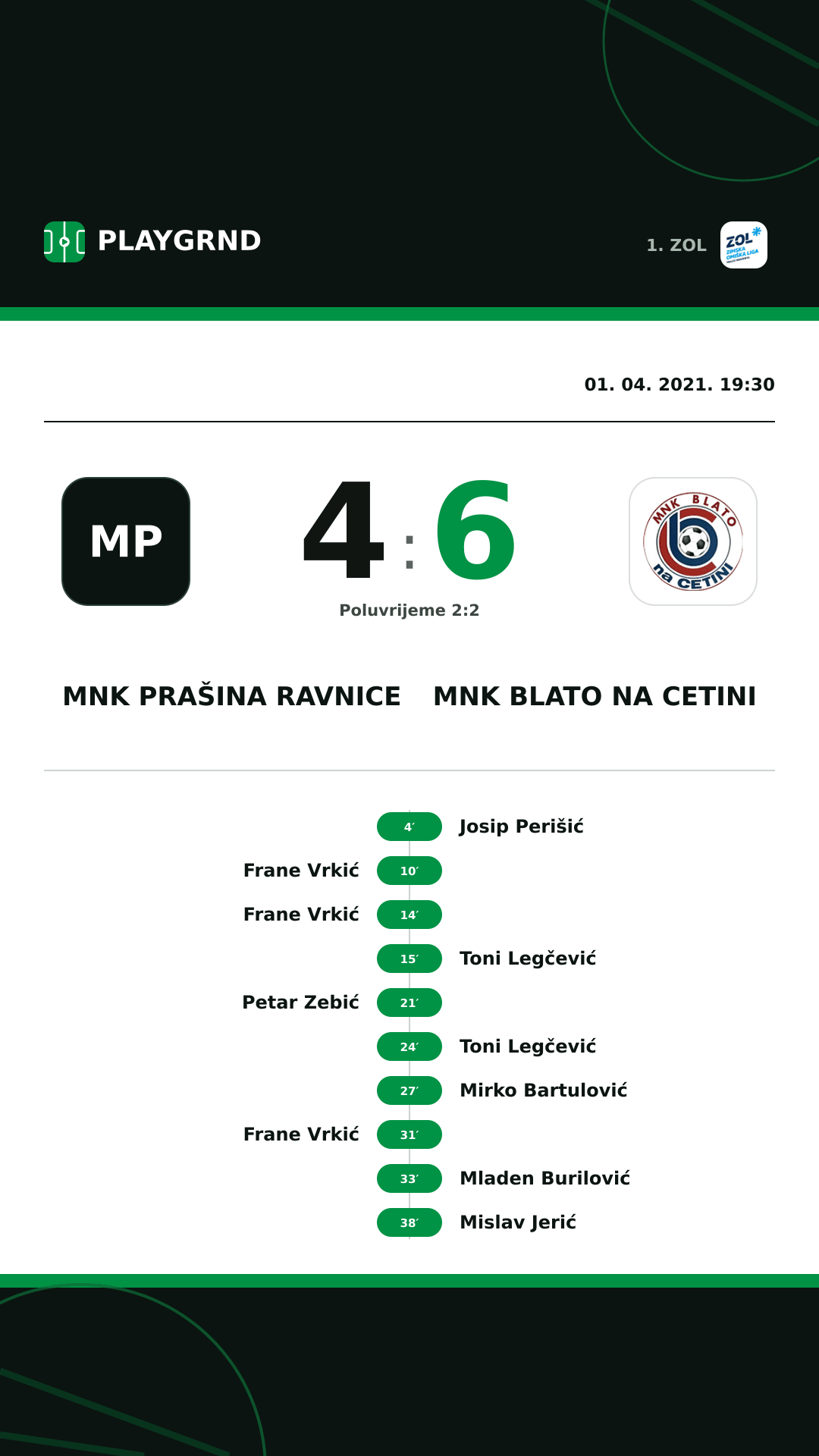 Instagram slika: MNK Prašina Ravnice 4:6 MNK Blato na Cetini