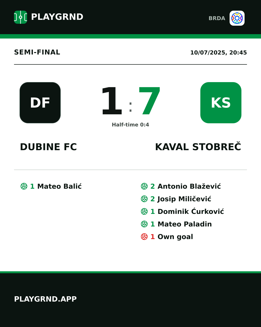 Instagram artwork: Dubine FC 1:7 Kaval Stobreč
