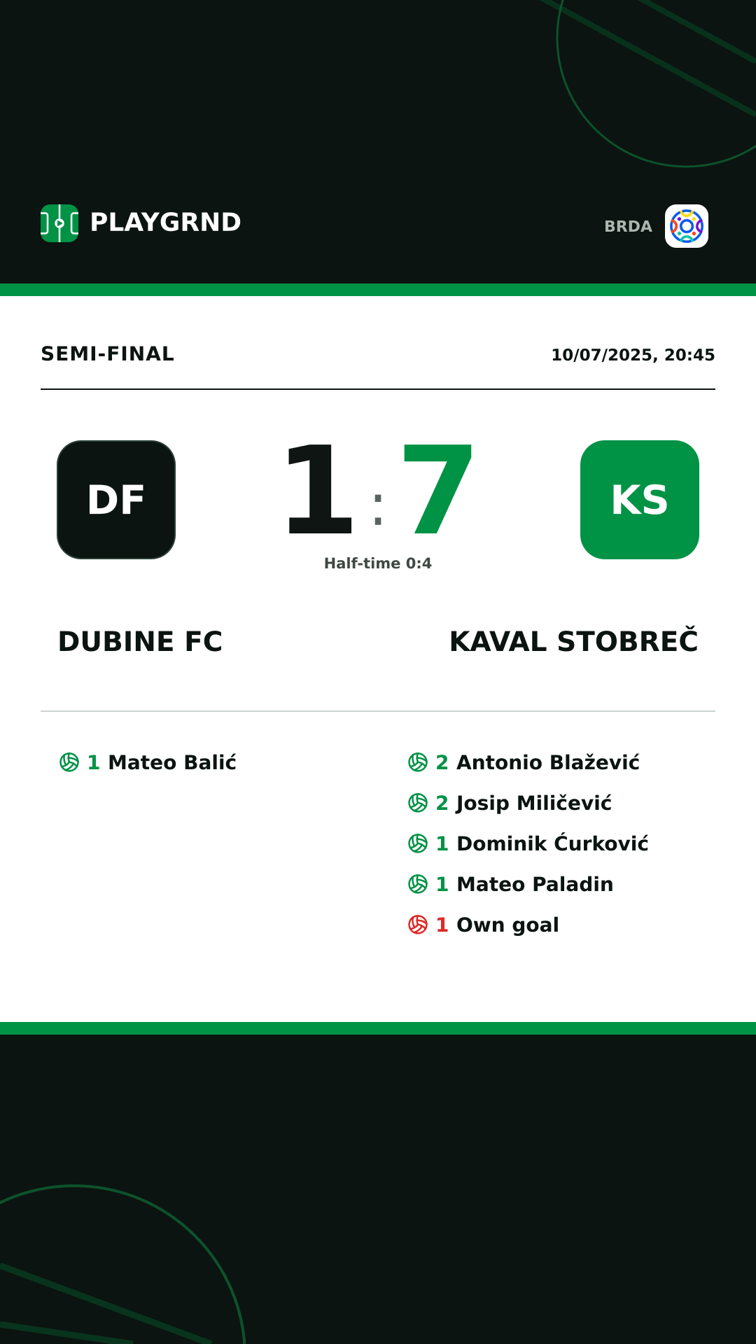 Instagram artwork: Dubine FC 1:7 Kaval Stobreč