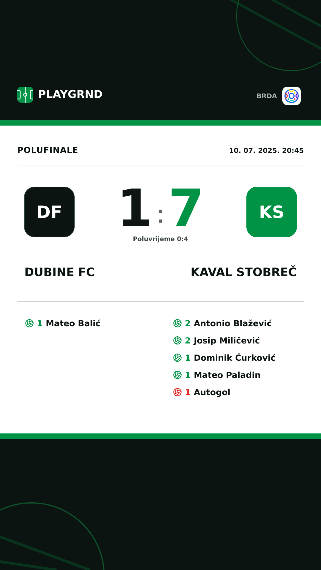 Instagram slika: Dubine FC 1:7 Kaval Stobreč