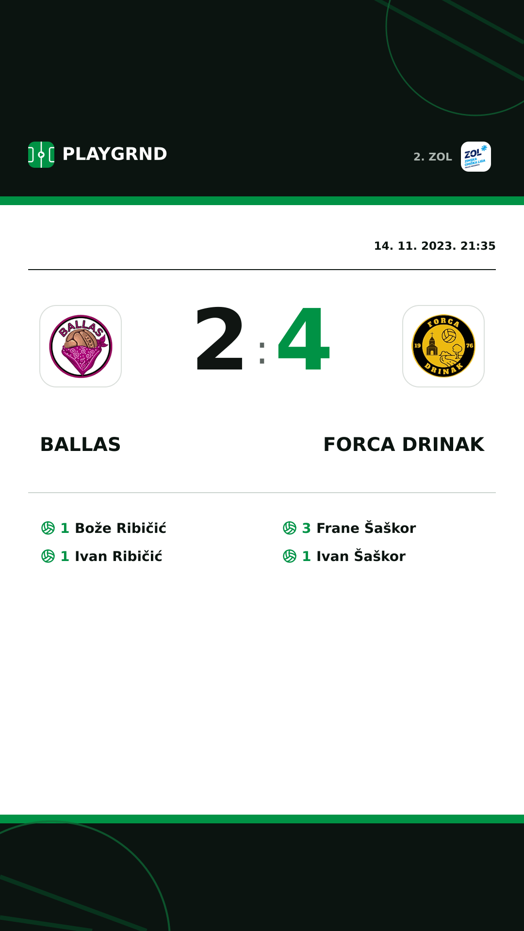 Instagram slika: Ballas 2:4 Forca Drinak