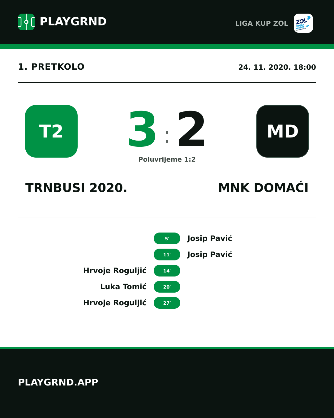 Instagram slika: Trnbusi 2020. 3:2 MNK Domaći