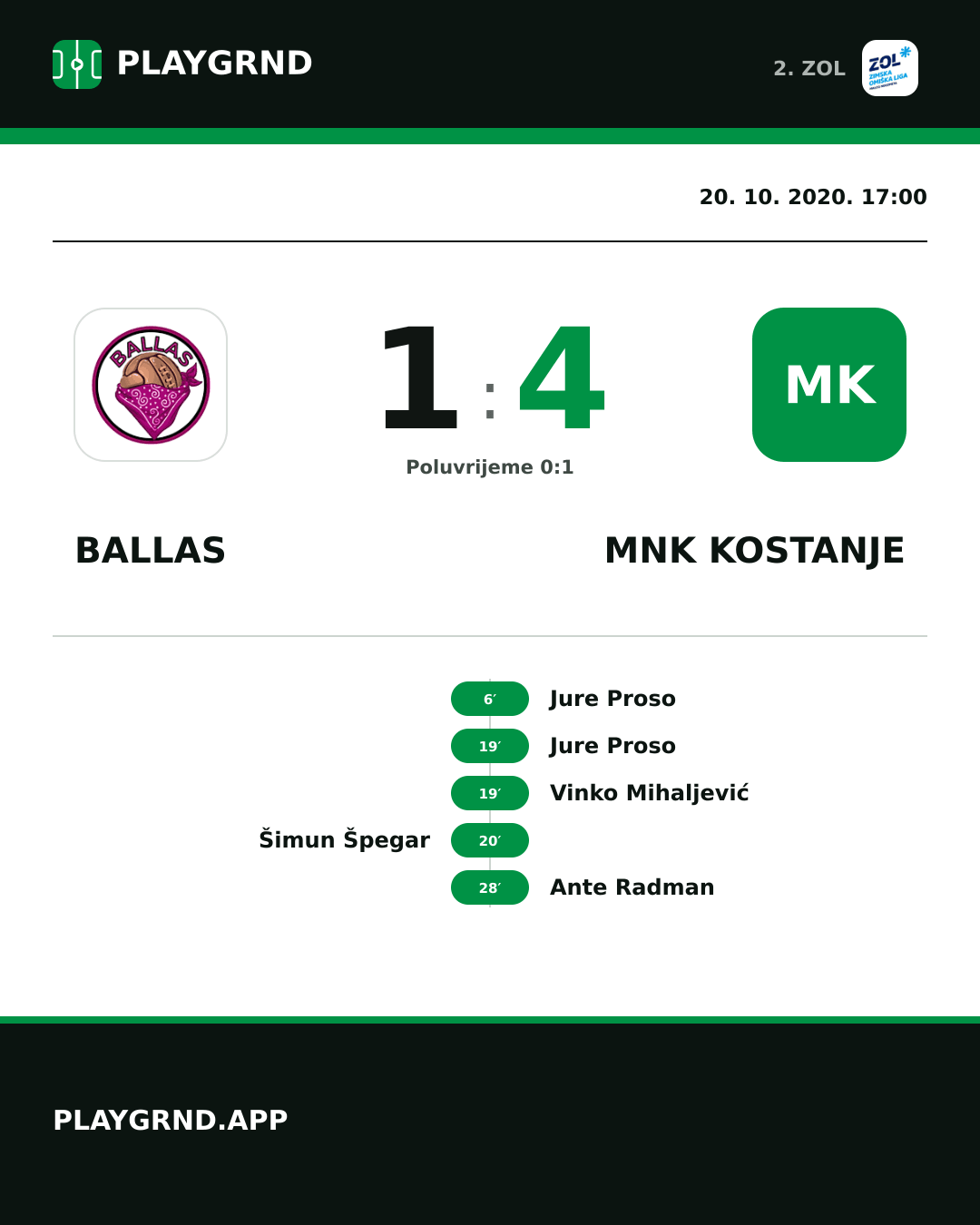 Instagram slika: Ballas 1:4 MNK Kostanje