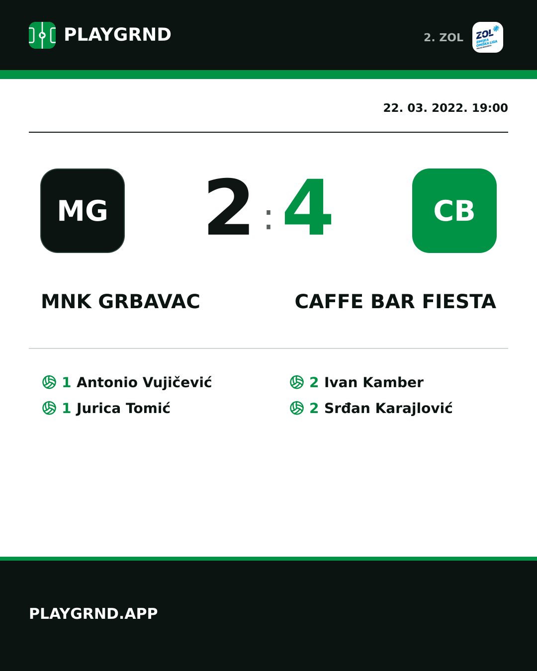 Instagram slika: MNK Grbavac 2:4 Caffe bar Fiesta