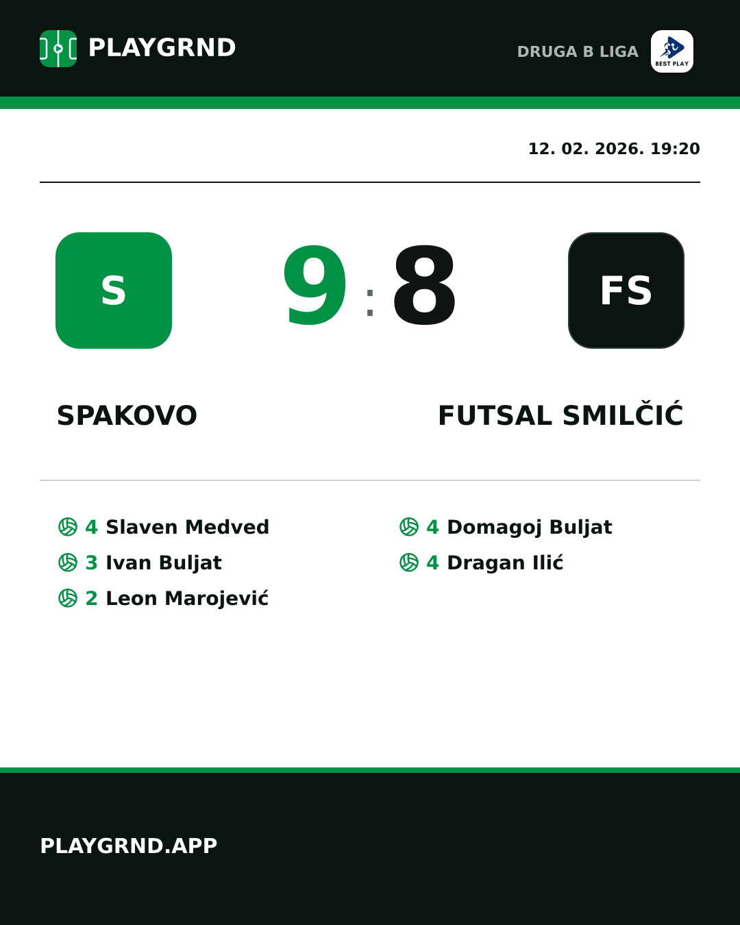 Instagram slika: Spakovo 9:8 Futsal Smilčić