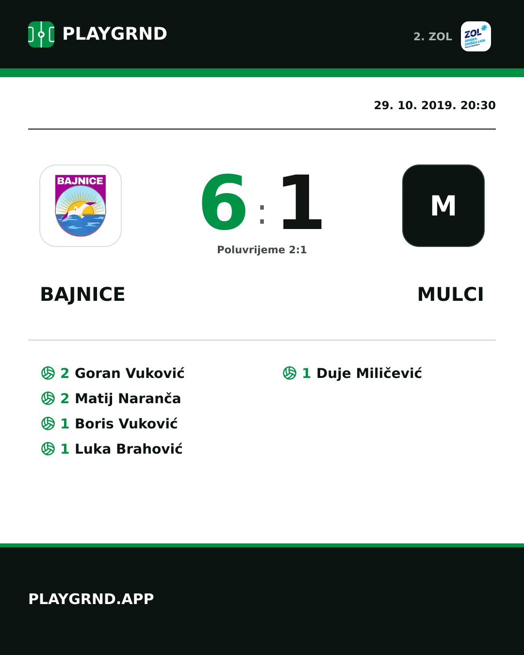 Instagram slika: Bajnice 6:1 Mulci