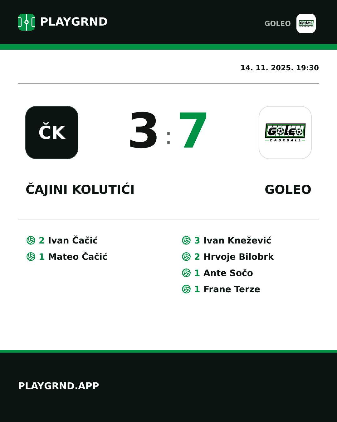 Instagram slika: Čajini kolutići 3:7 Goleo