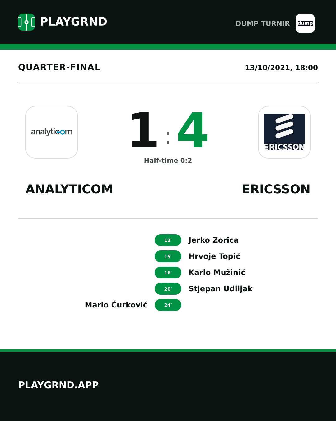 Instagram artwork: Analyticom 1:4 Ericsson